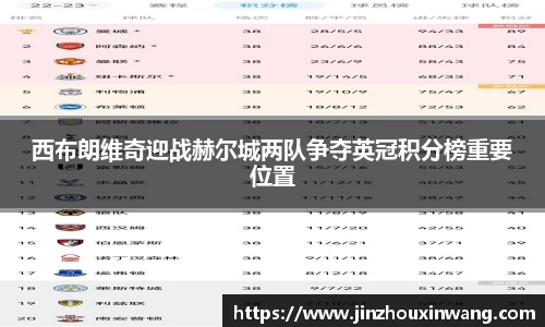西布朗维奇迎战赫尔城两队争夺英冠积分榜重要位置