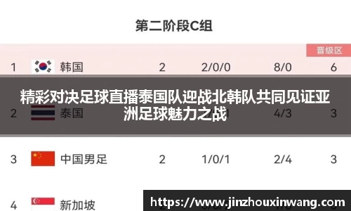 精彩对决足球直播泰国队迎战北韩队共同见证亚洲足球魅力之战